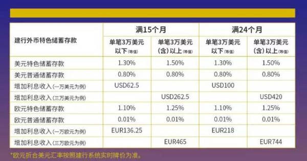 储蓄银行存款的特点是,储蓄整存整取优缺点是什么？