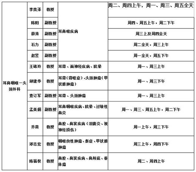 西京医院耳鼻咽喉头颈外科专家咨询预约电话一览表