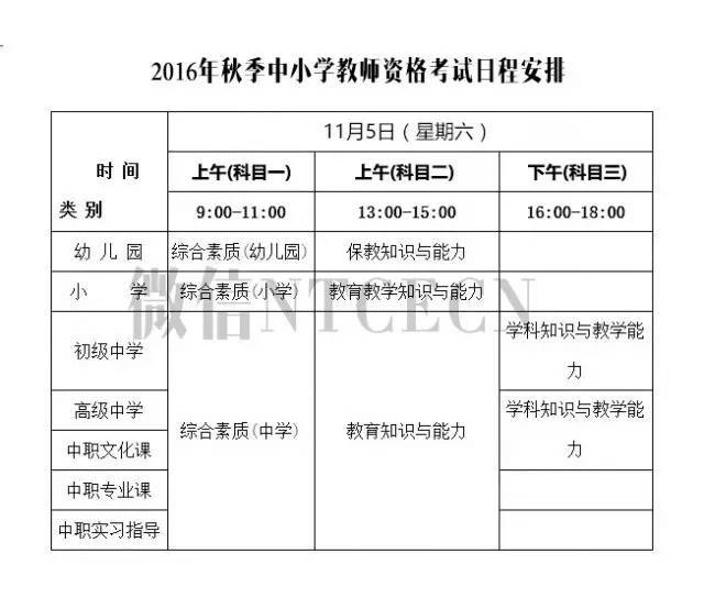 2016教师资格证考试科目_护士资格证考试2016报名时间_护士资格证考试2016报名资料