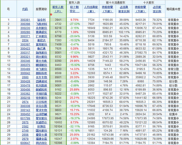 诸暨最少姓氏人口排名_2021人口普查姓氏排名