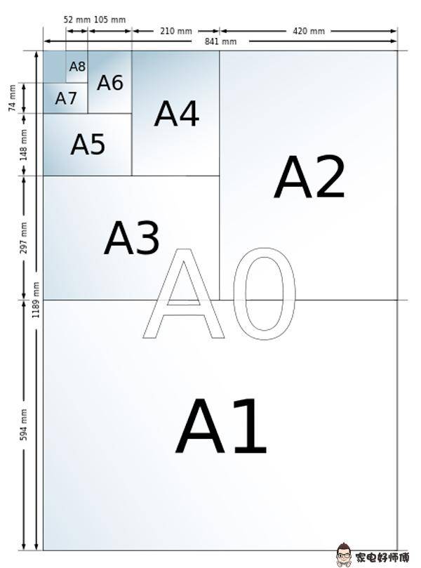 常用纸张尺寸及示意图(A0,A1.A3,A4,A5.