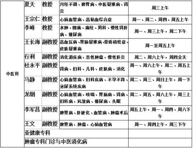 西京医院中医科专家预约咨询电话,出诊信息一览表