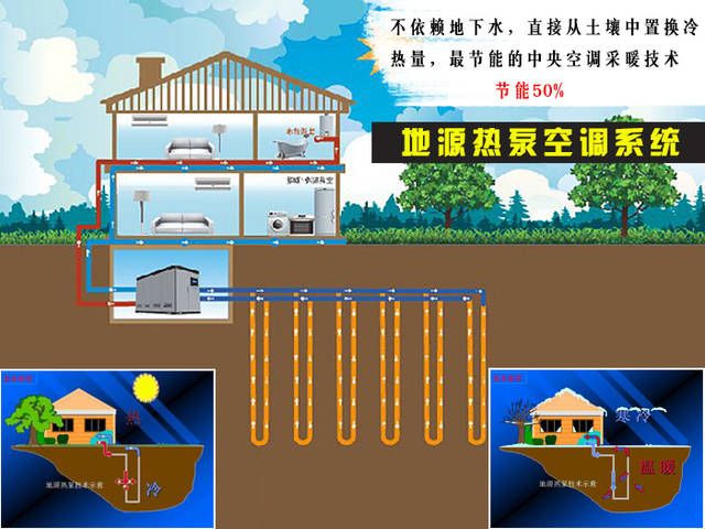 地源热泵空调采暖系统