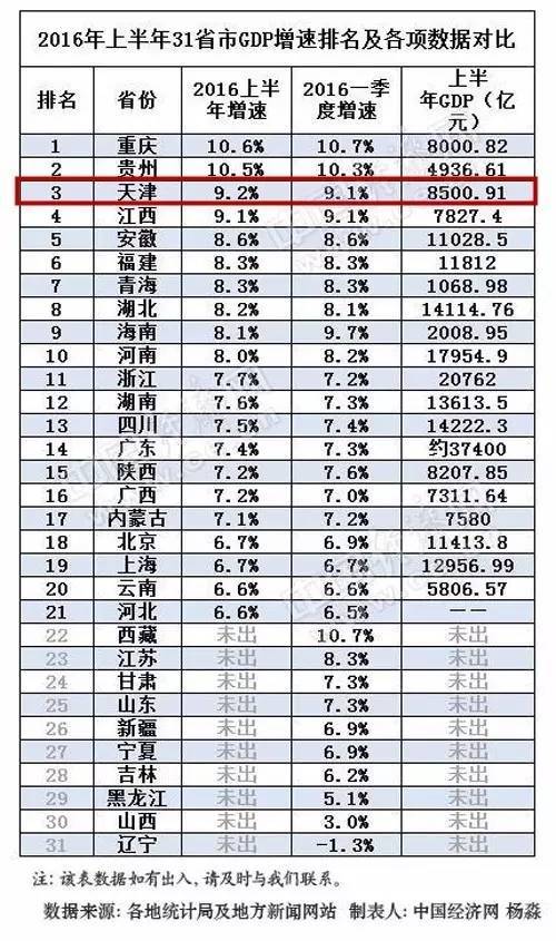 国际上公认的gdp_谁才是河南第二大城市 洛阳人,你服不服