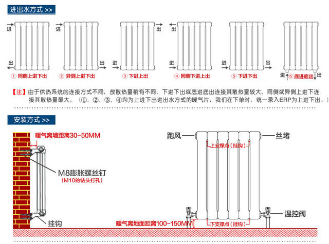 暖气片什么材质的好 暖气片安装示意图