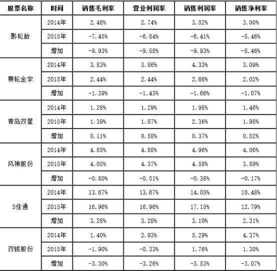 米其林pk国内上市轮胎企业