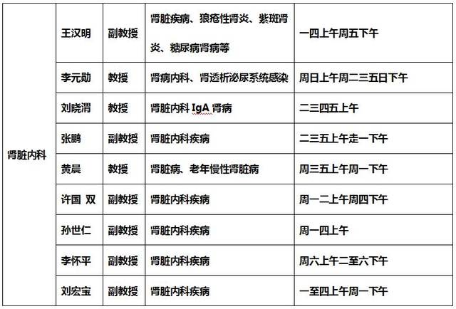 西京医院肾病内科专家咨询预约电话,出诊一览表