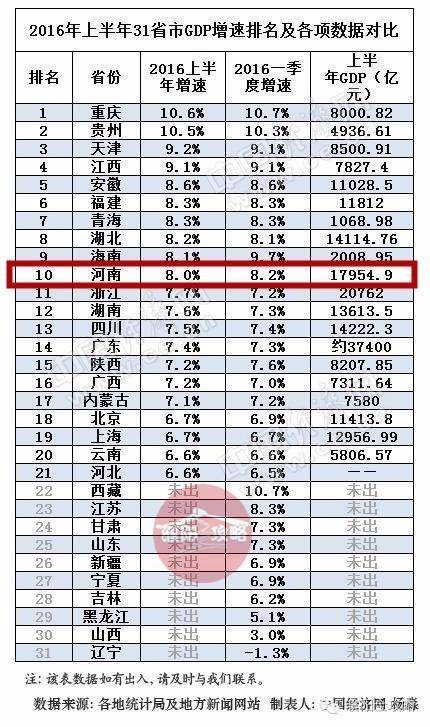 国际上公认的gdp_谁才是河南第二大城市 洛阳人,你服不服