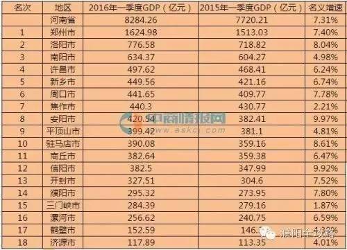 河南省2020年各县gdp排名上半年_河南省各县地图(3)