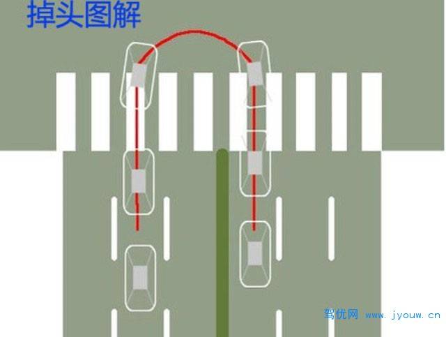 科目三掉头技巧:大路考掉头易熄火解决办法