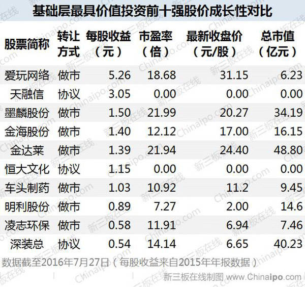 明利股份:活跃的仓储公司