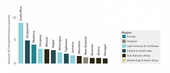 哥斯达黎加gdp_哥斯达黎加地图(2)