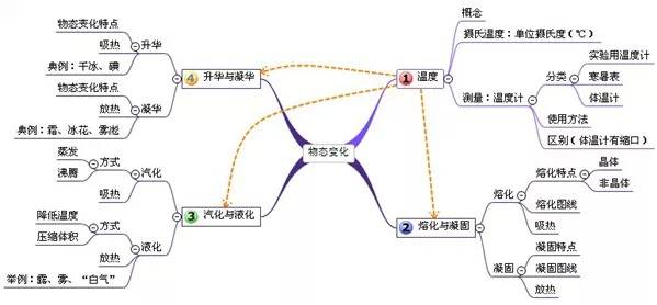 5,电流和电路