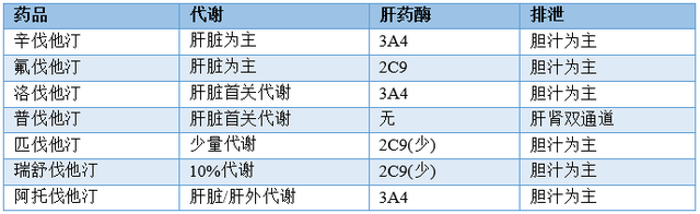 一,他汀类的药理作用及适应症是什么?