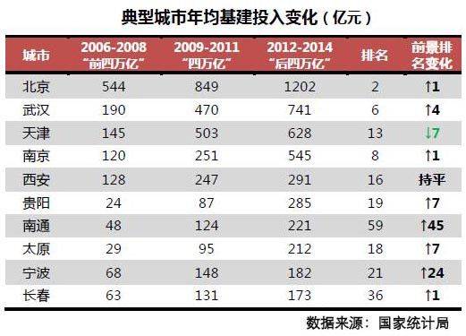 全国城市人口增长排名_1年回报率近250 深圳名校学区房还有机会布局么