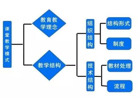 全国十大课堂教学模式