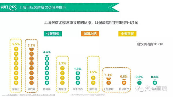 研究报告丨北京上海典型购物中心客群分析报告