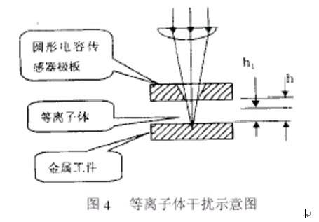 深度剖析激光切割中焦点位置的检测方法_手机搜狐网