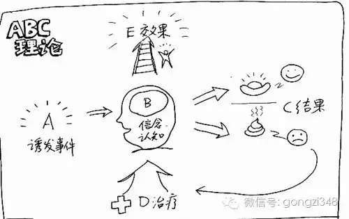 如何使用情绪abc理论来解决问题呢?