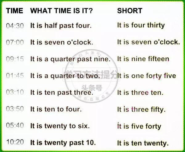 1张图,教你弄懂"英语时间