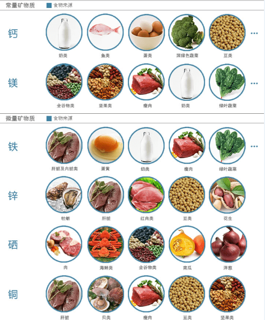 【积医科普】矿物质缺乏与过量造成的人体危害