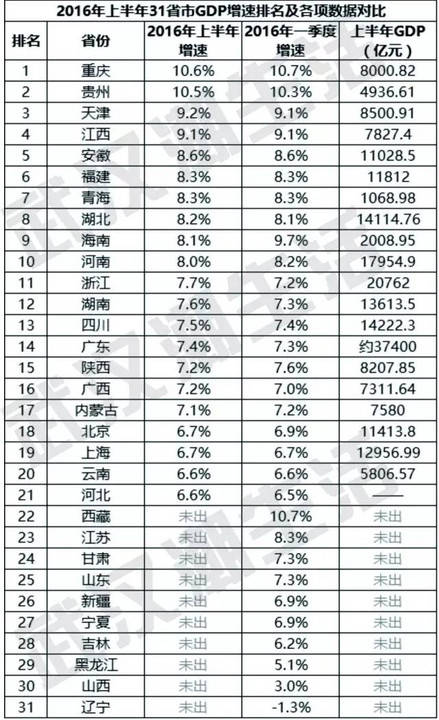 gdp段子_内涵段子图片