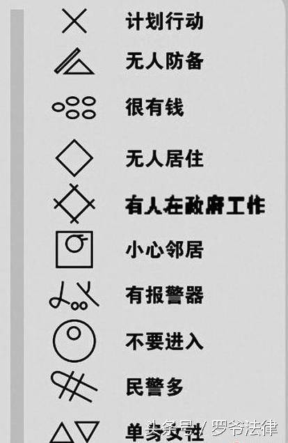 警方提示:你应该了解的小偷踩点标记的符号