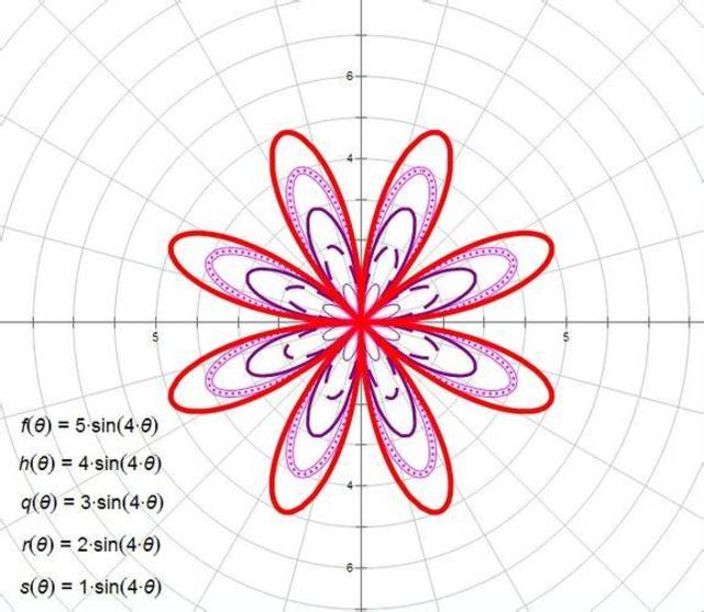 七夕,除了玫瑰,还有高逼格的数学来表达我爱你