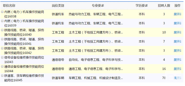 呼铁局招聘_呼铁局招聘系列备考指导课程视频 其他国企在线课程 19课堂(3)