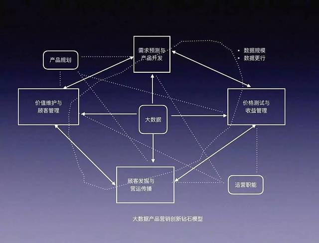 现在互联网产品运营既讲求科学性,又追求艺术性.