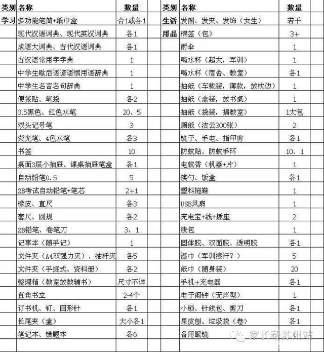 苏州到底有哪些初高中学校可以住宿呢(内附住宿物品清单)