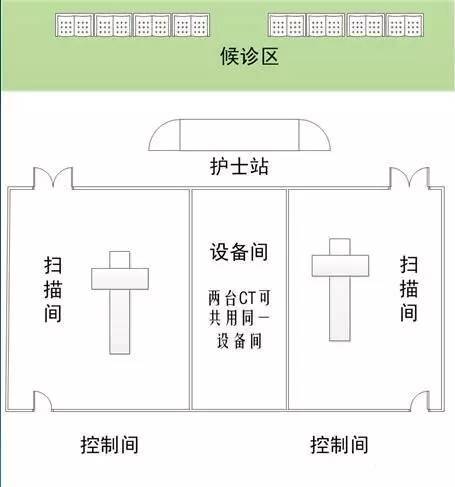 他,从业30年,对医院放射科建设说出了这些走心的话