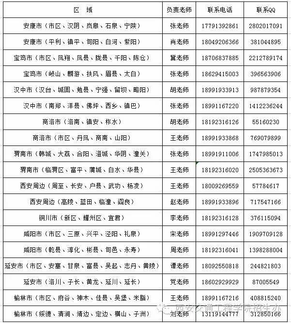 院校推荐|西安交通工程学院(专科)