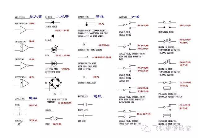 波音ssm符号说明,看懂手册所有符号!