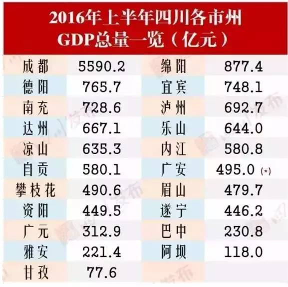 凉山州年gdp_凉山州地图(3)