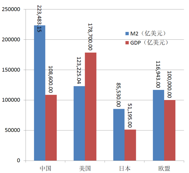 美国经济总量虚高_美国经济大危机(3)