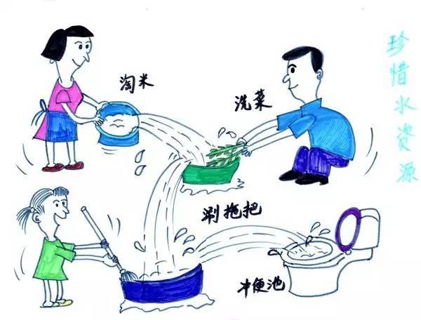 洗脸水用后可以洗脚,养鱼的水可以用来浇花,淘米水,煮过面条的水用来