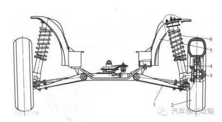 独立悬架 vs 非独立悬架 哪个好?
