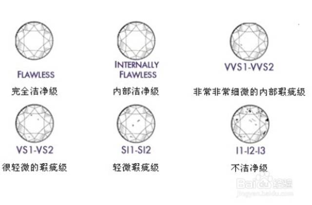 万博虚拟世界杯钻石成色品级表介绍 钻石成色若何分(图1)