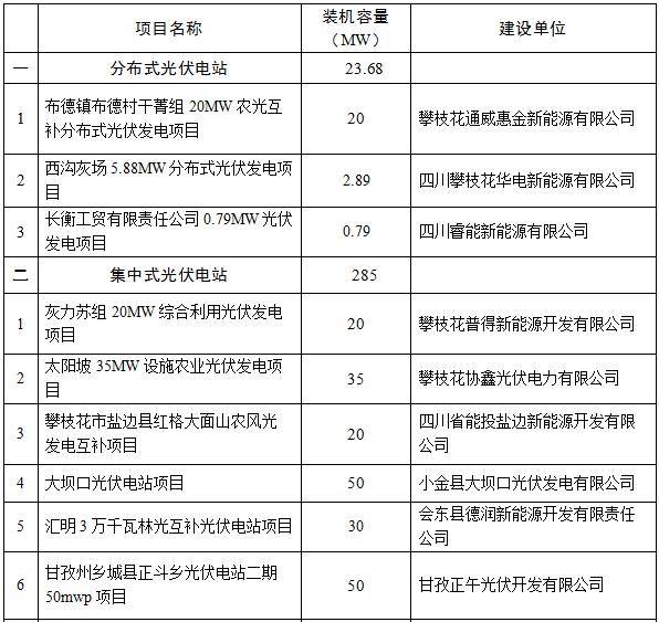 2016全国八省光伏电站项目竞争性配置办法大pk