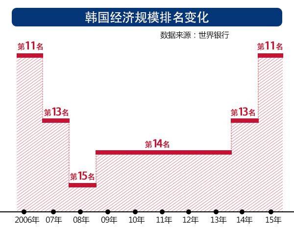 韩国经济_韩国经济