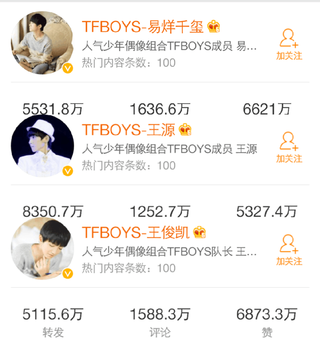 tfboys成员的粉丝数量差距为什么这么大?