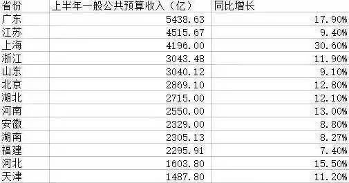 东南西北gdp_中国富豪究竟多有钱 也就只有GDP能拿来作参考了(2)