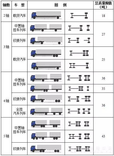 公路货运车辆超限超载认定标准