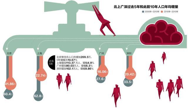 中国为什么不控制人口_数万印度教徒欢庆 檀车节 巨型彩车如狂欢