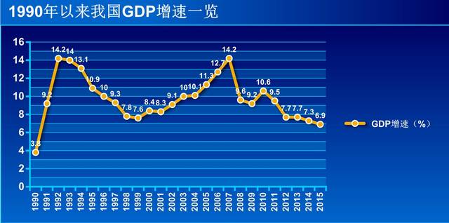 人均GDP超日本