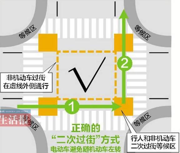 人口的十字路口_十字路口图片