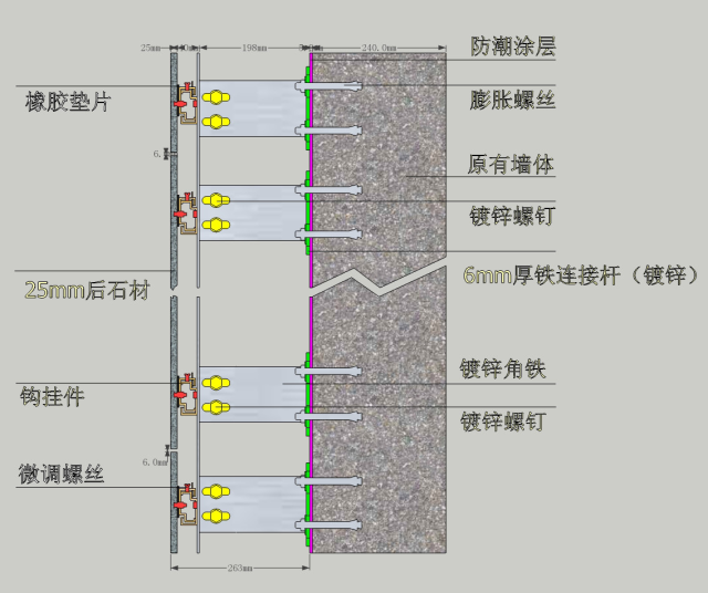 一,石材干挂安装流程: (1)放控制线:石材干挂施工前要在墙体上弹出