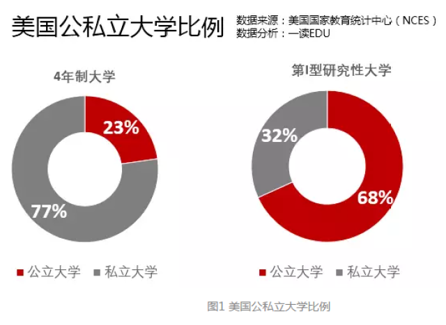 公立私立大不同?美国研究型大学教授薪酬揭秘