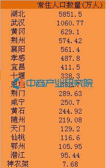荆州市常住人口_荆州市人口分布图 洪湖市69.82万,荆州区56.34万